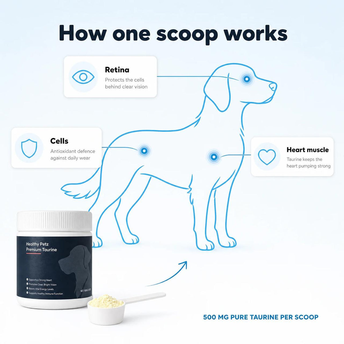 Healthy Petz Premium Taurine